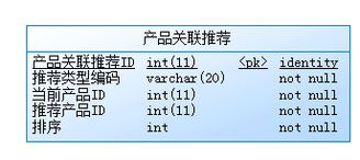 B2C电子产品电商系统中交叉销售与向下销售的关联推荐策略分析与设计