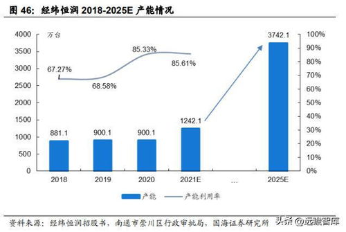 经纬恒润 以电子系统产品研发为引擎，打造汽车电子综合供应商的核心优势